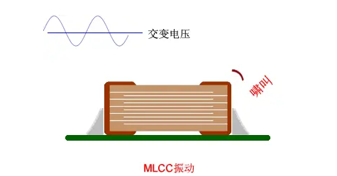 电路MLCC电容啸叫