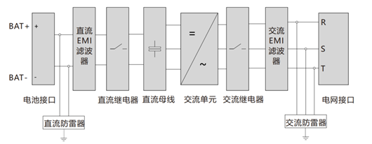 光伏逆变器