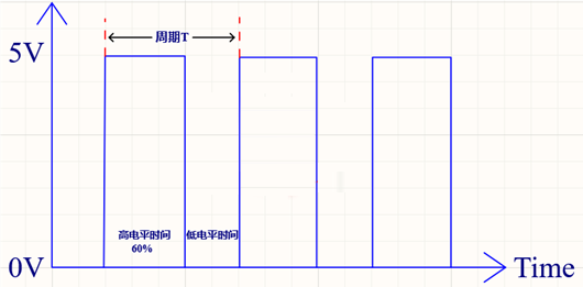 占空比计算公式