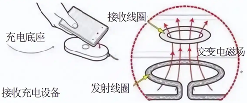 无线充电电路图