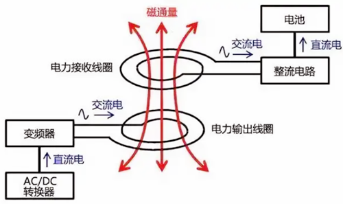 无线充电电路图