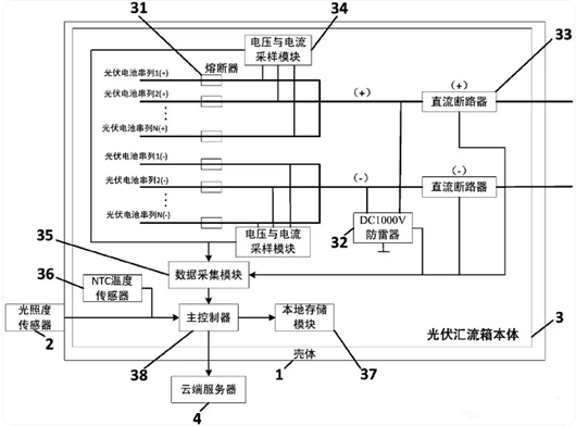 光伏汇流箱结构