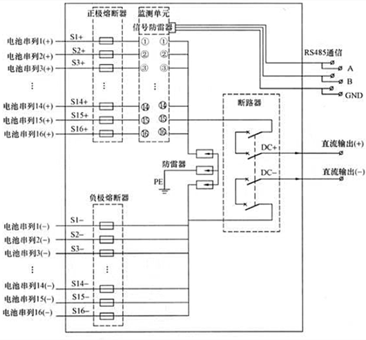 光伏汇流箱结构