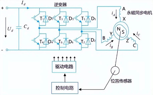 电机控制器