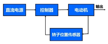 直流无刷电机