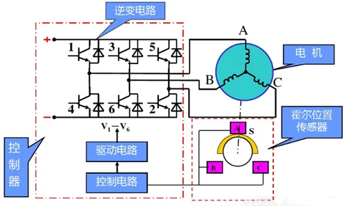直流无刷电机
