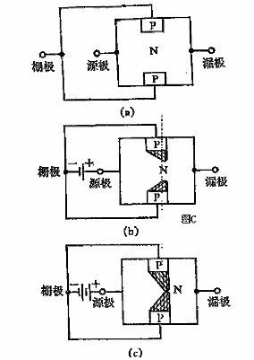 FET,MOSFET结构原理