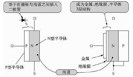 FET,MOSFET结构原理