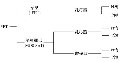 FET,MOSFET结构原理
