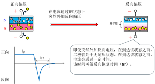 快恢复二极管,frd