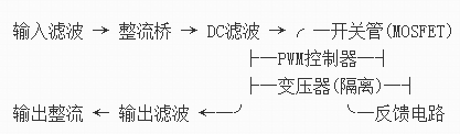 高频开关电源原理