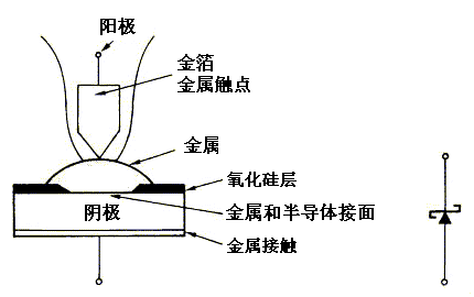 肖特基二极管原理