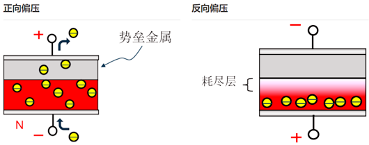 肖特基二极管原理