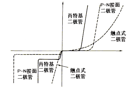 肖特基二极管原理