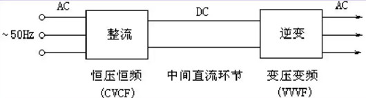变频电源原理