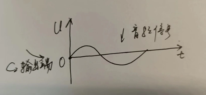 二极管检波电路,原理