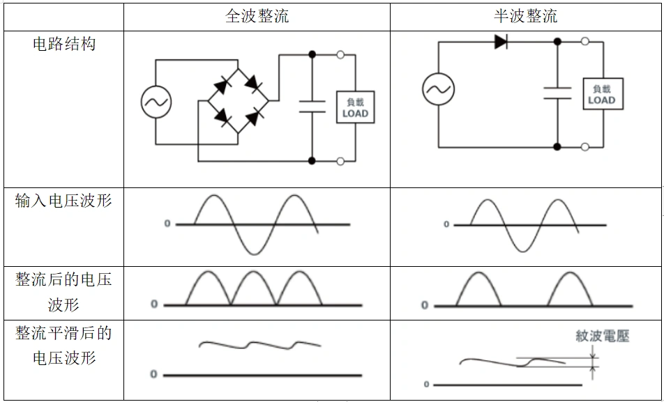 二极管电路应用