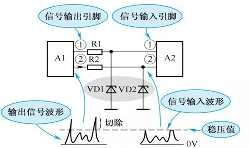 稳压二极管,参数