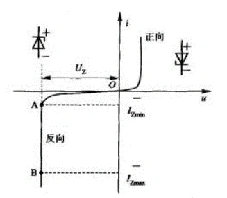 二极管,原理