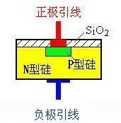晶体二极管,分类,参数