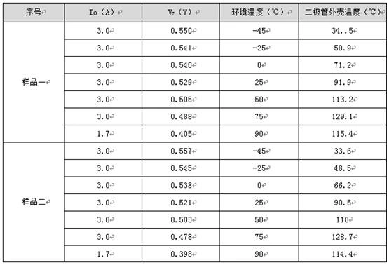 二极管,漏电流,反向电压