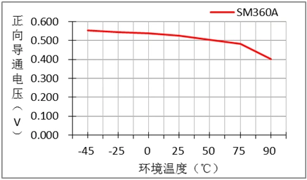 二极管,漏电流,反向电压