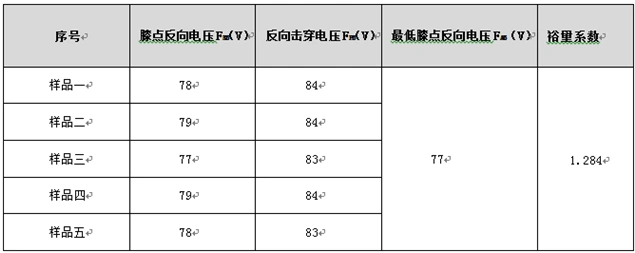 二极管,漏电流,反向电压