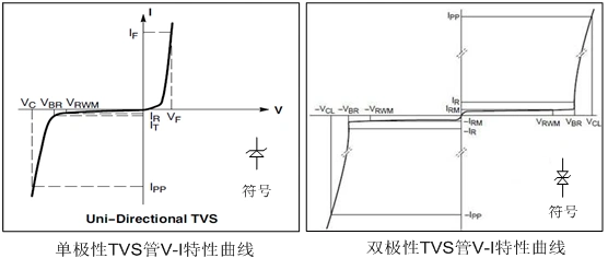 TVS瞬态抑制二极管,选型