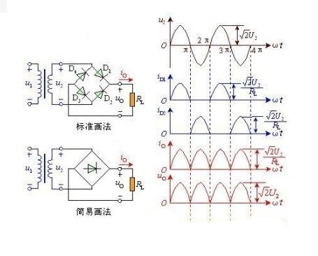 二极管,全波整流