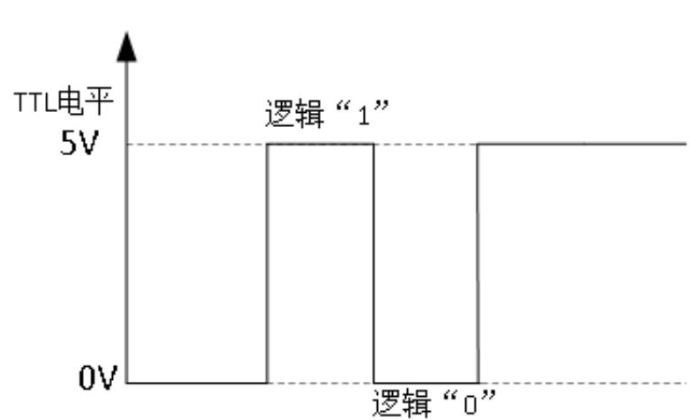 芯片电源VCC,VDD