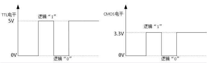 芯片电源VCC,VDD