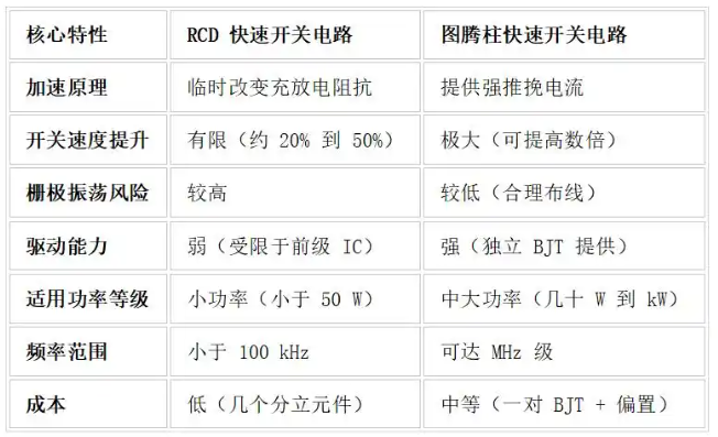 MOS管发烫