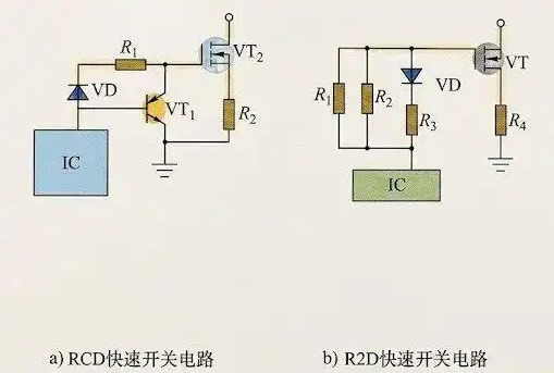 MOS管高频温度