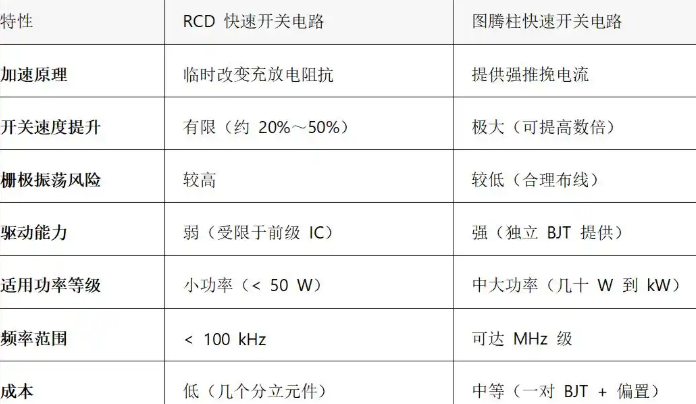 MOS管高频温度