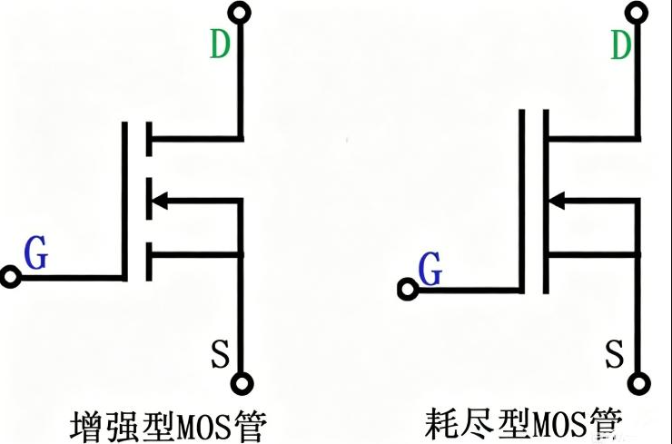 MOS管基础知识