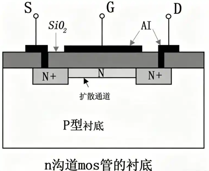 MOS管基础知识
