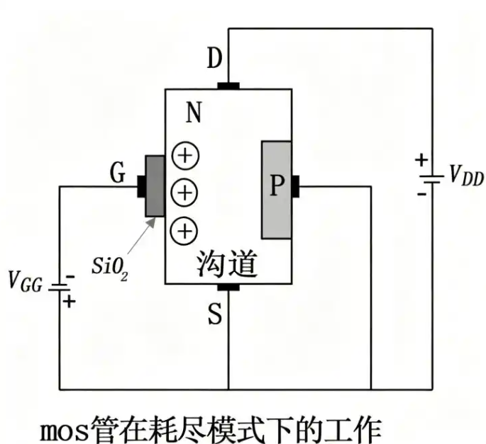 MOS管基础知识