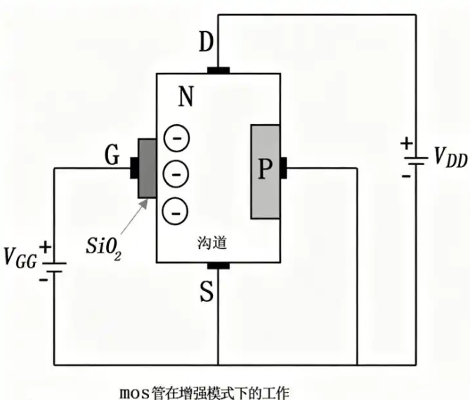 MOS管基础知识