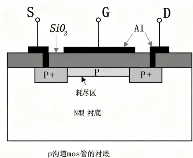 MOS管基础知识