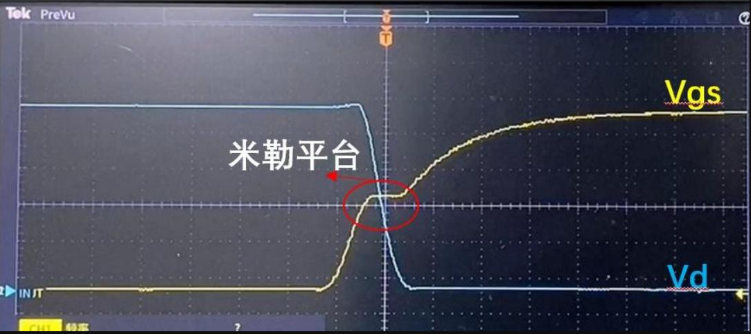 米勒平台