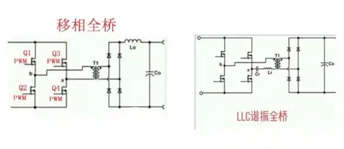全桥拓扑,移相全桥,LLC谐振全桥