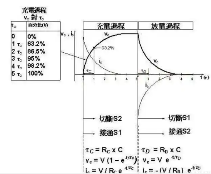 PWM方波,三角波