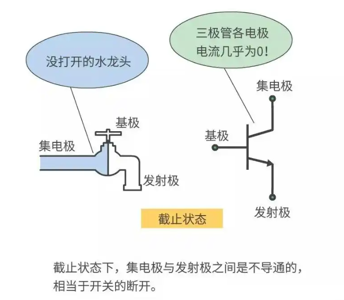 三极管发烫烧毁