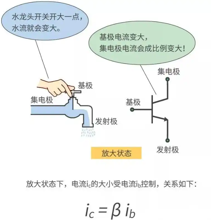 三极管发烫烧毁