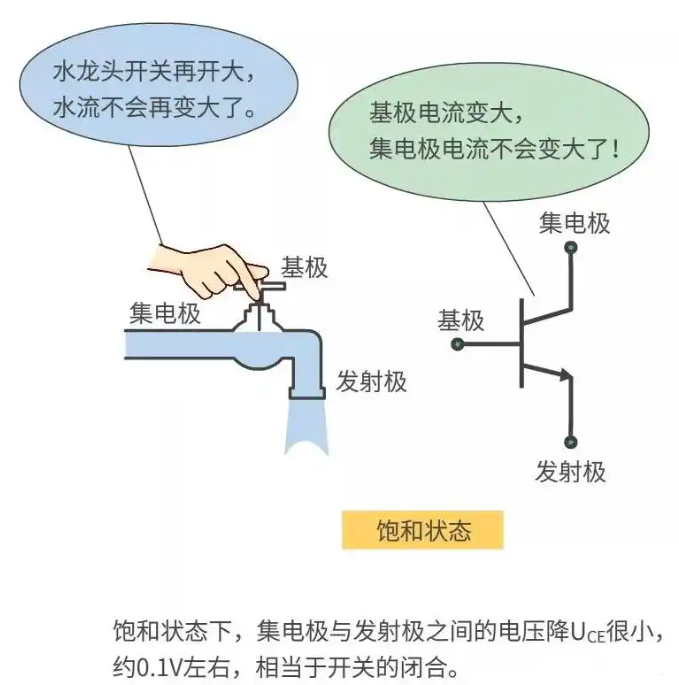 三极管发烫烧毁