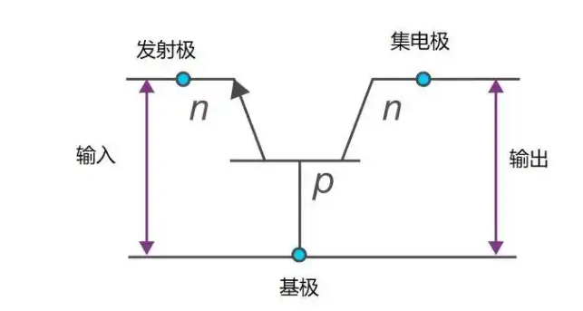 三极管发烫烧毁