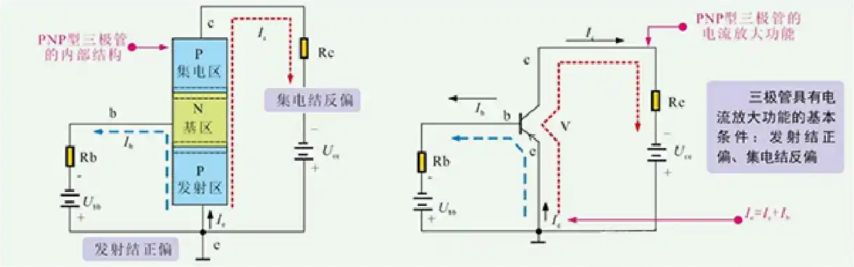 三极管发烫烧毁