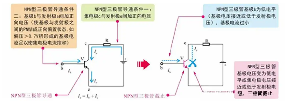 三极管发烫烧毁