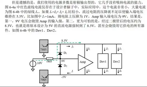 LDO保护
