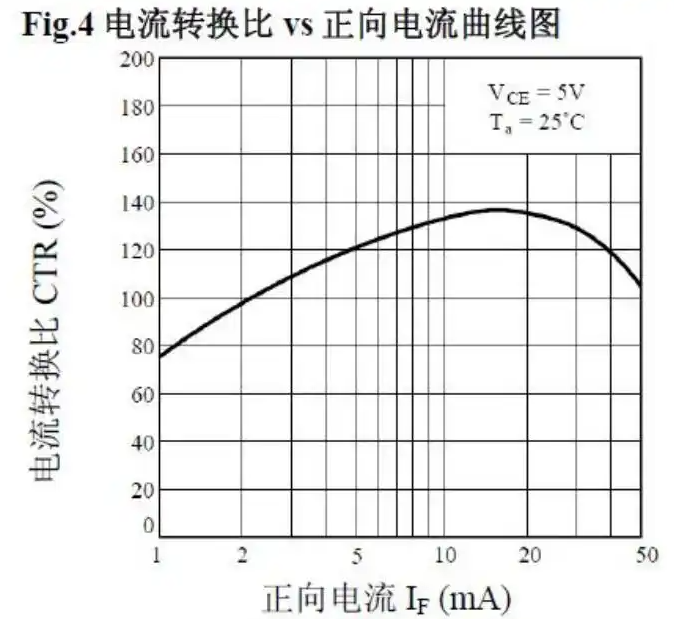 光耦
